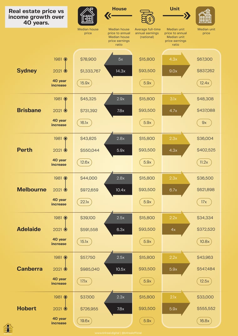 Price Vs Income Growth-1